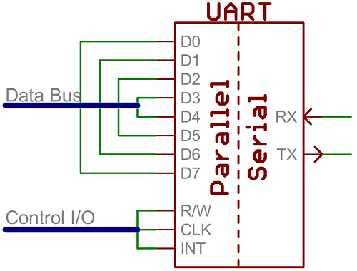 <p>One advantage of a Parallel Interface over an RS - 232 Serial Interface over a is that …</p>