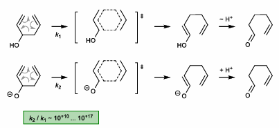<ul><li><p>Anion stabilizes biradical TS</p></li><li><p>Lower BDE of broken bond</p></li><li><p>Requires base to form anion (KH, KHMDS, etc.)</p></li></ul><p></p>