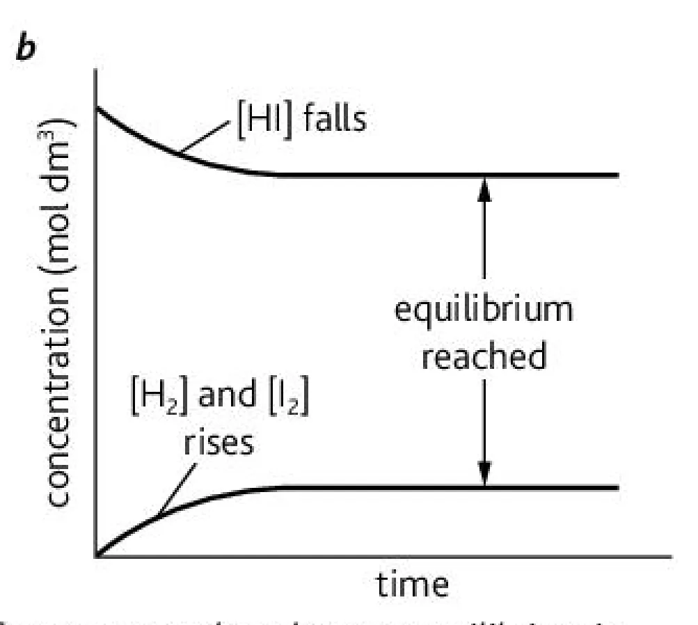 <p>What is this graph representing?</p>