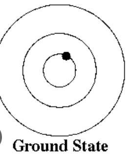 <p>ground state</p>