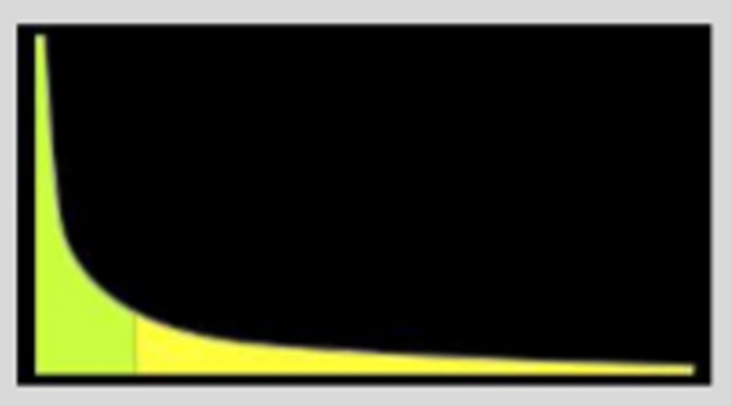 <p>most important factor in acquiring and retaining motor skills </p><p>power law of ____________ = rate of improvement during any part of _____________ is linearly related (on a log scale) to the amount left to improve</p><p>*early improvement is more rapid</p>