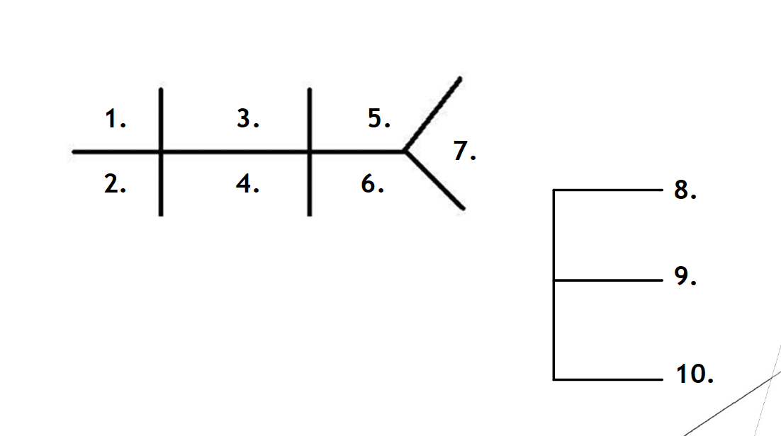 <p>List the chem 10 values</p>