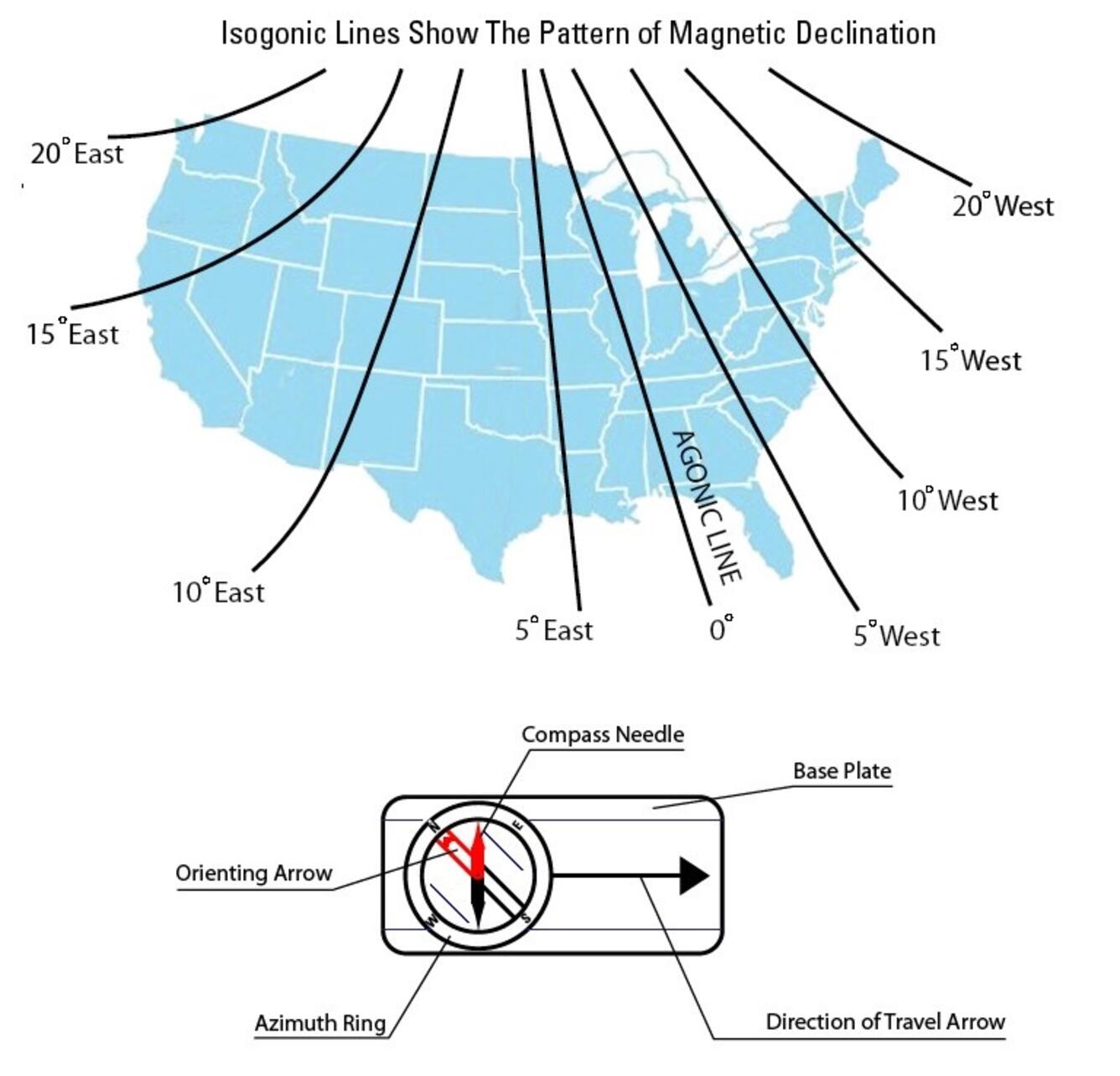 An irregular imaginary line across the surface of the earth along which the magnetic and geographic poles are in alignment, and along which there is no magnetic variation