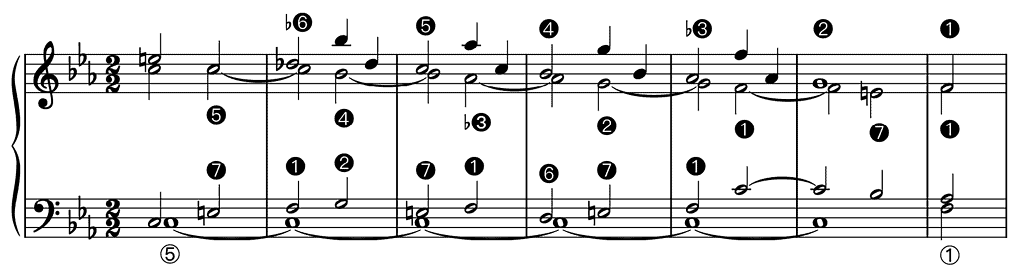 <p>G.B. Pergolesi, Stabat Mater, Amen (Presto assai), bars 45–51a</p>