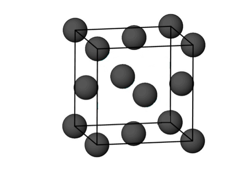 <p>what is the number of anions in a CCP unit cell</p>