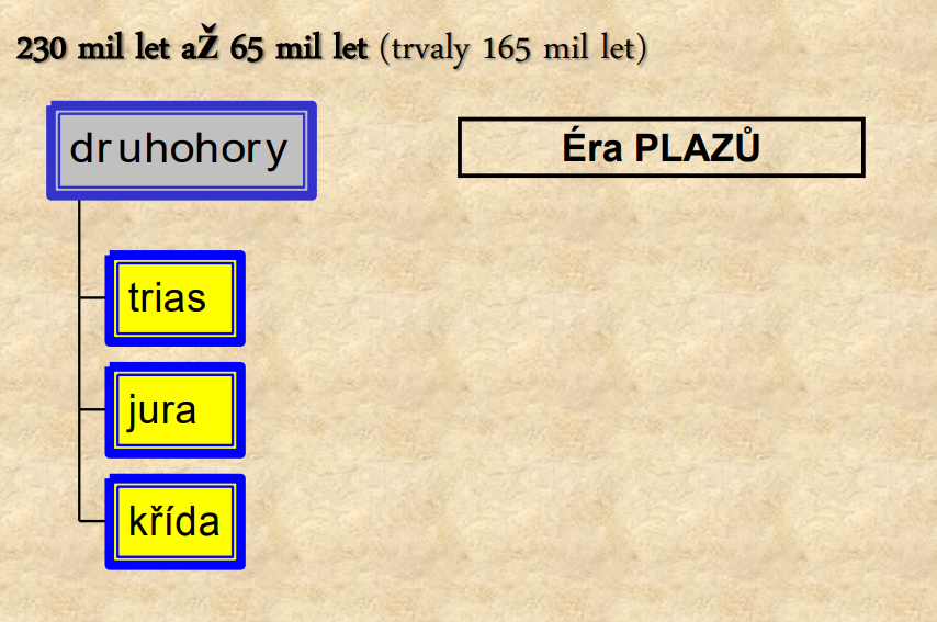 <ul><li><p>V druhohorách pokračuje pronikání života na souš.</p></li><li><p>Rostliny:</p></li><li><p> rozvoj NAHOSEMENNÝCH ROSTLIN – cykasy a jehličnany (sekvoje,</p></li><li><p>araukárie, a borovice)</p></li><li><p> přesličky, plavuně a kapradiny se udržely jako byliny</p></li><li><p><mark data-color="red" style="background-color: red; color: inherit"> v juře se objevují první KRYTOSEMENNÉ ROSTLINY (vrby, topoly, šácholany a byliny)</mark></p></li><li><p>Živočichové:</p></li><li><p> plazi gigantických rozměrů</p></li><li><p>brontosaurus, diplodocus, stegosaurus (býložravci)</p></li><li><p>tyranosaurus, allosaurus (masožravci)</p></li><li><p>ryboještěři = ichtyosauři a ptakoještěři</p></li><li><p> koncem druhohor se objevují první ptáci</p></li><li><p> vyvinuli se z plazů</p></li><li><p> archeopteryx – předchůdce ptáků (nebyl schopen trvalého letu), hmyz</p></li><li><p> v moři žily ryby, měkkýši – hlavonožci (amoniti a belemiti), lilijice, houby</p></li></ul><p></p>