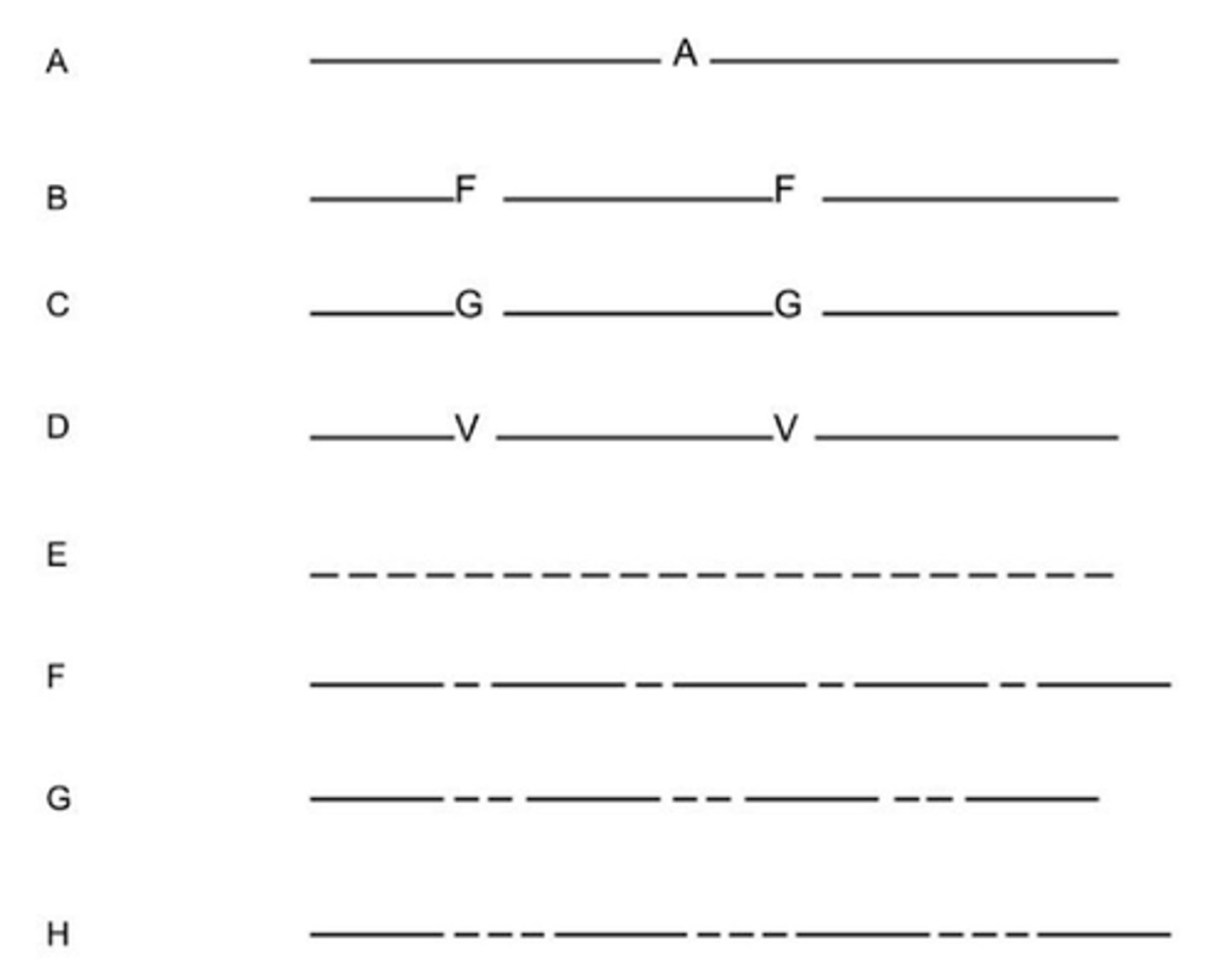 <p>Identify item D</p>