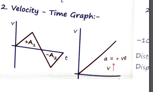 <p>distance and displacment?</p>