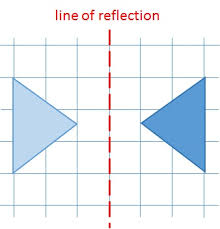 <p>An image will reflect through a line</p>
