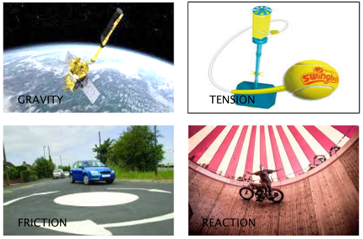 <ul><li><p>GRAVITY - used on astronomical scale (refer to planet’s/star’s gravity)</p></li><li><p>TENSION - when a string/cord connects the object to the centre of the circle</p></li><li><p>FRICTION - caused by contact with a surface beneath the <strong>object</strong></p></li><li><p>REACTION - caused by contact with a surface <strong>around the edge</strong> of the circle</p></li></ul><p></p>