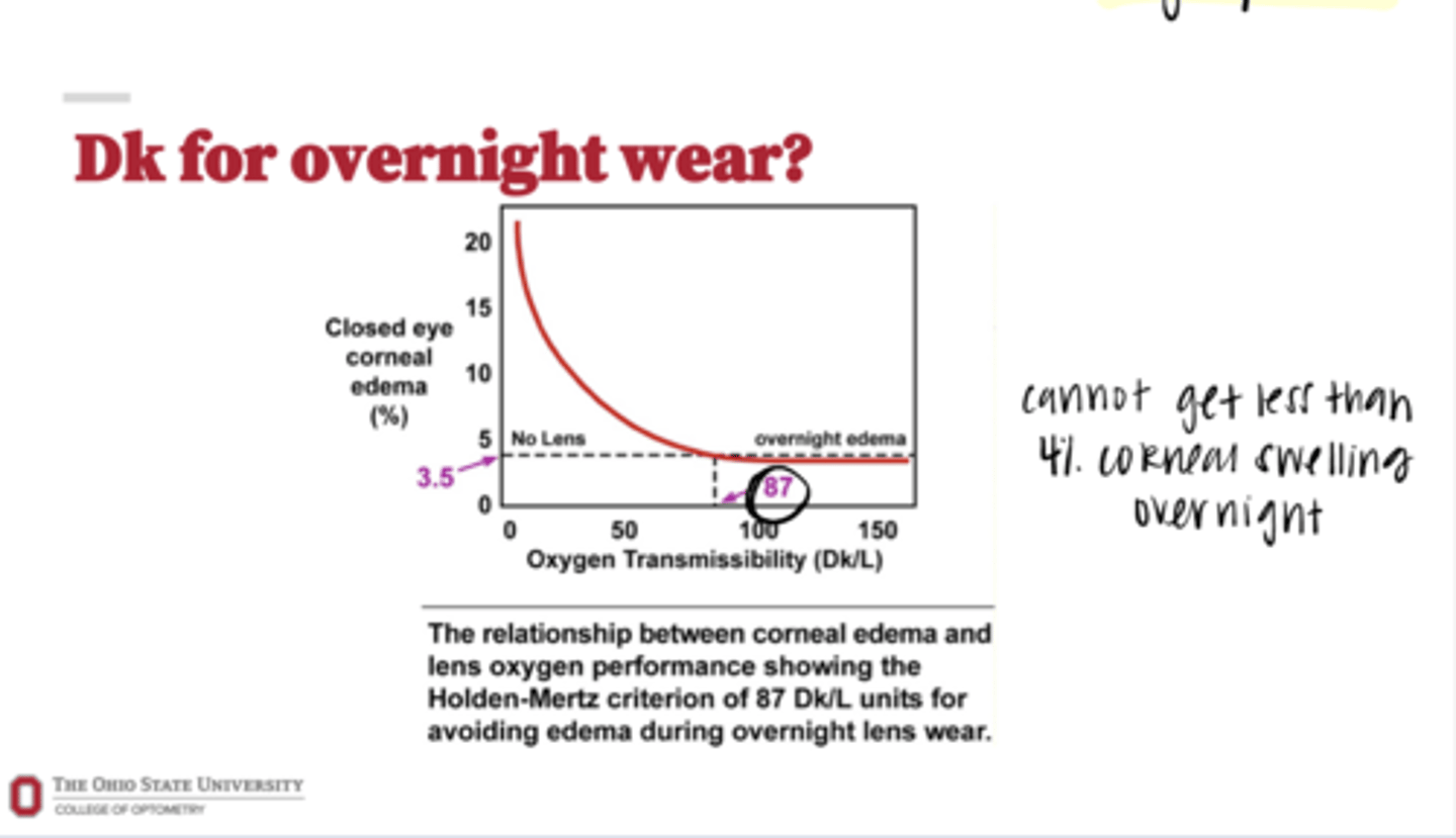 <p>Dk for Overnight Wear (Pic)</p>