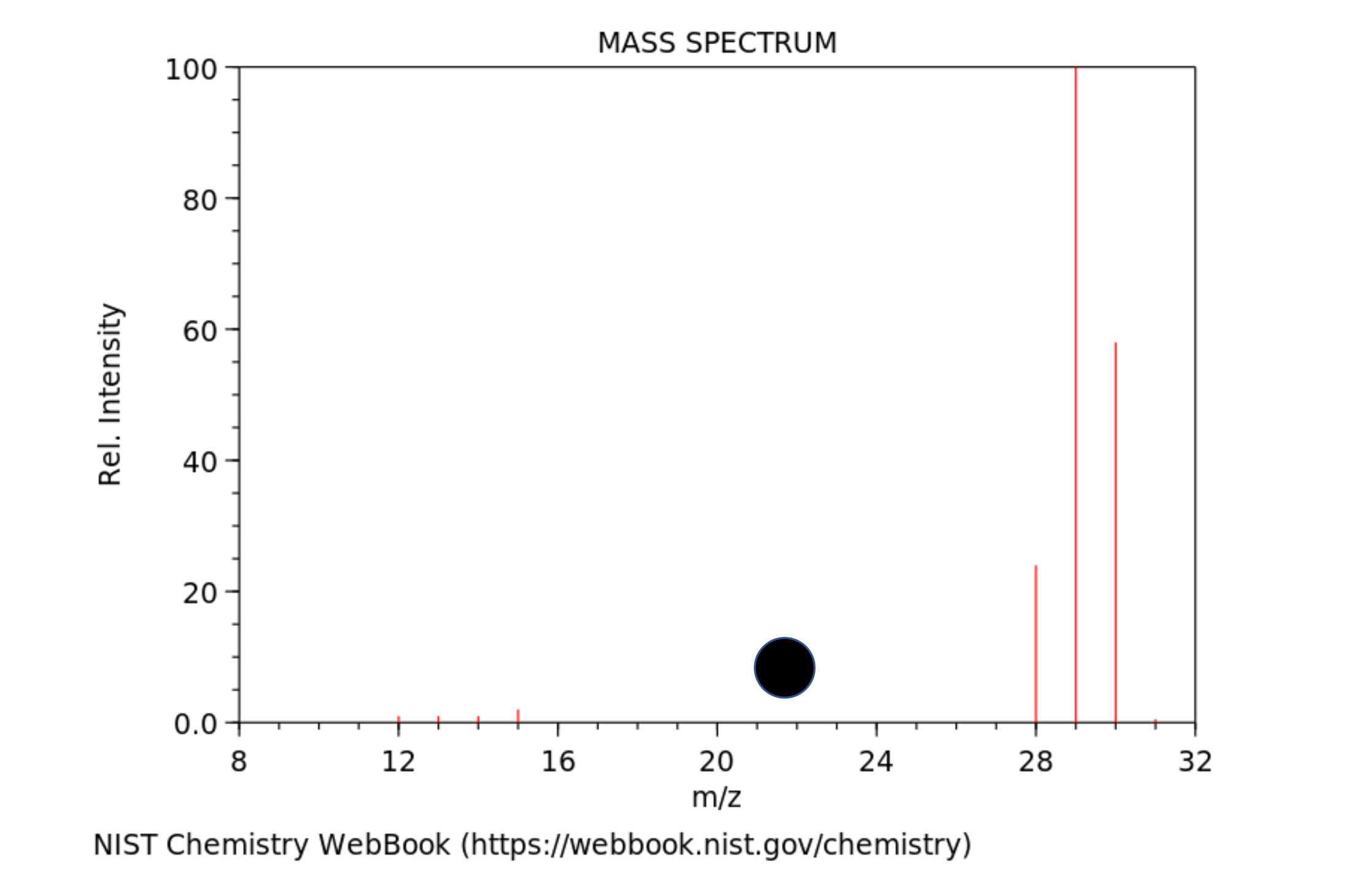 <p>What is this the mass spectrum of?</p>