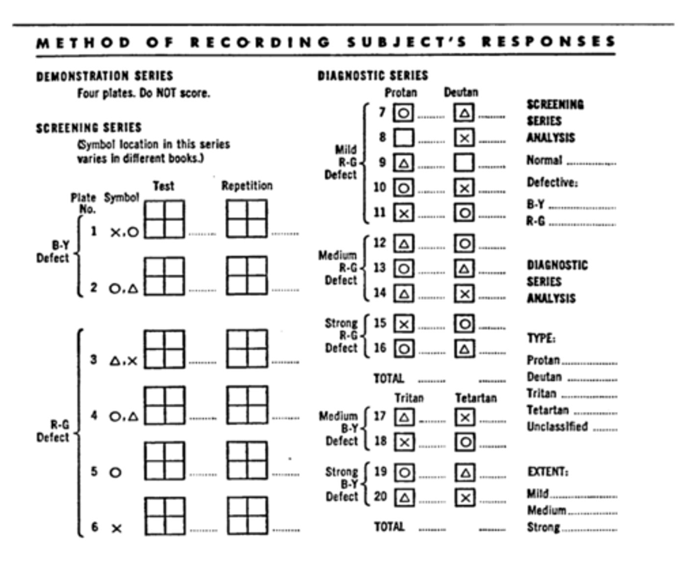 <p>1. mark correct identifications (checkmarks)</p><p>2. total the successes</p><p>3. "type" is the column with the most successes</p>