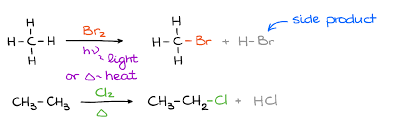 <p>A chemical reaction where alkanes react with halogens to form haloalkanes, typically involving free radicals. This process often requires heat or light to initiate. </p>