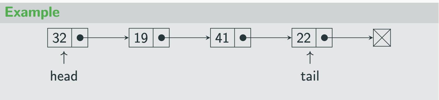<p>Singly linked list&nbsp;</p>