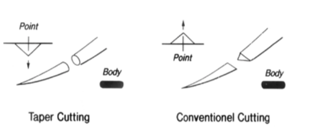 <p>for skin, to facilitate passage of the needle though the denser tissue</p>