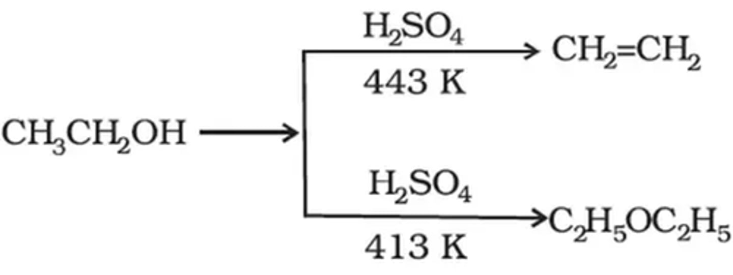 <p>at 140°C - ether formed<br>at 180°C - alkene formed</p>