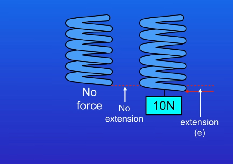 <p>It stretches more </p>