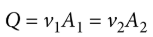 <p>fluids will flow more quickly through narrow passages and more slowly through wider ones</p><p>Q = v1A1 = v2A2</p><p>where Q is the flow rate, v1 and v2 are the linear speeds of the fluid at points 1 and 2, respectively, and A1 and A2 are the cross-sectional areas at these points.</p>