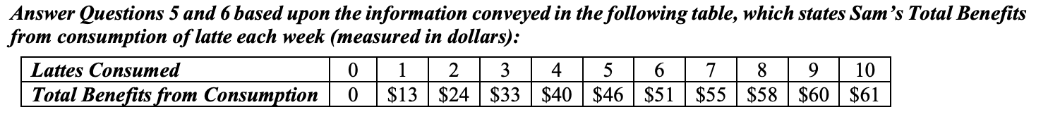 <p>If the price of a latte were to increase from $4.29 each to $5.49 each, then Sam would</p>