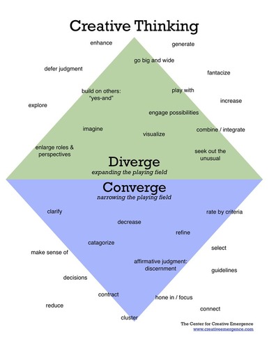 <p>narrowing the available problem solutions to determine the single best solution.</p>