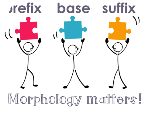 <p>Prefixes and Suffixes</p>