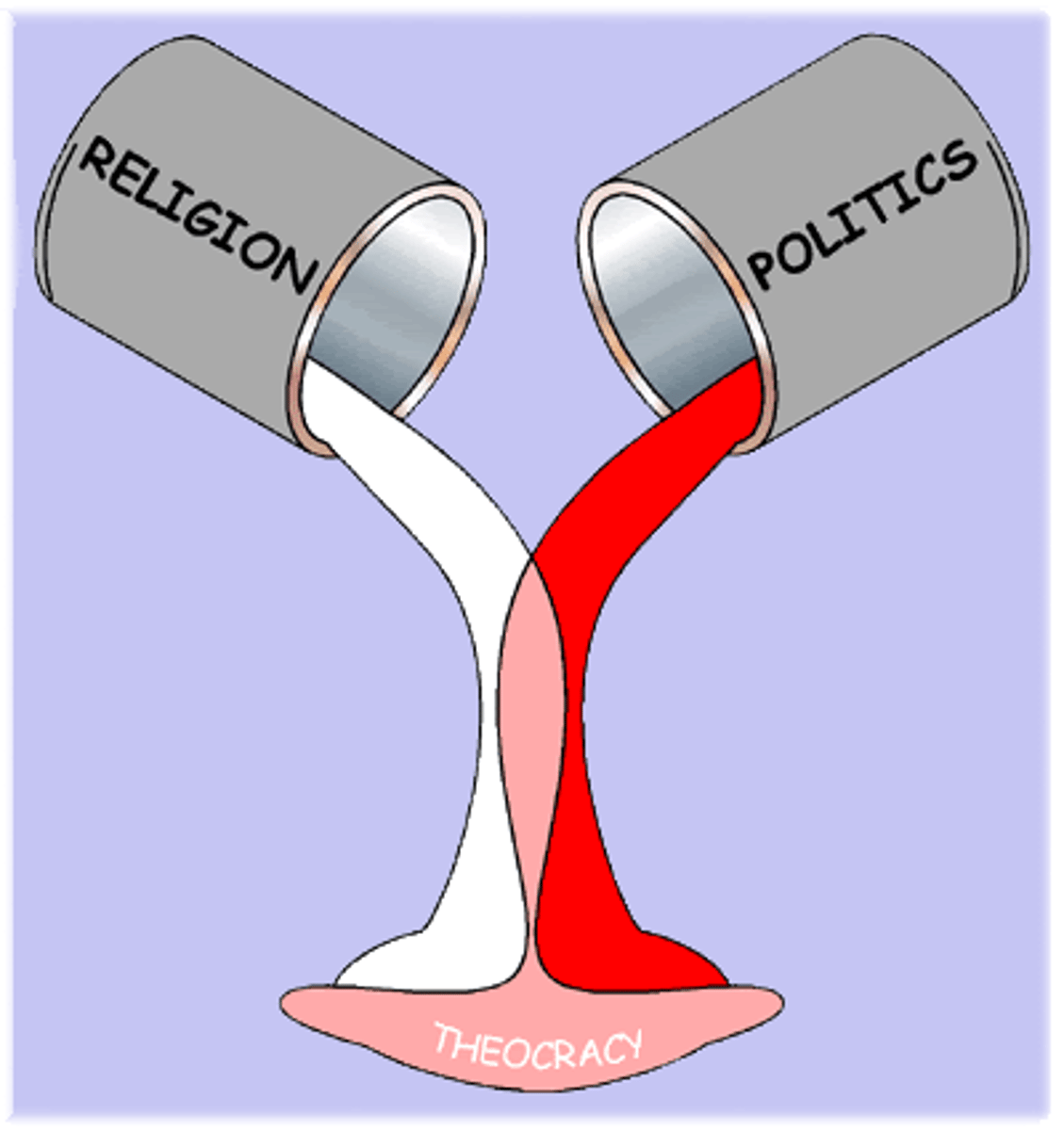 <p>A form of government in which God, or a deity, is recognized as the supreme ruling authority, giving guidance to human intermediaries that manage the day to day affairs of the government. The people are governed through rule of law laid out by a religion or a religious code of laws.</p>