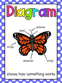 <p>Diagrams </p>