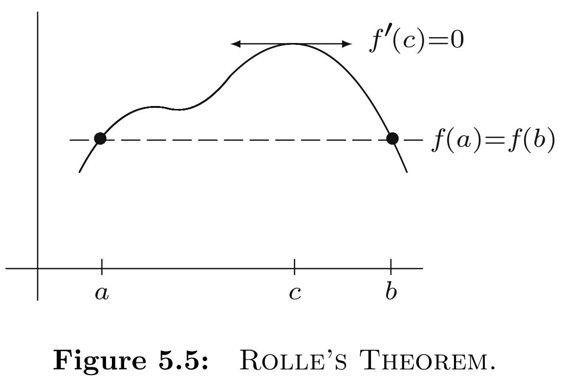 <p>Let f : [a, b] → <strong>R</strong> be continuous on [a, b] and differentiable on (a, b). If f(a) = f(b), then there exists a point c ∈ (a, b) where f ′(c) = 0.</p>