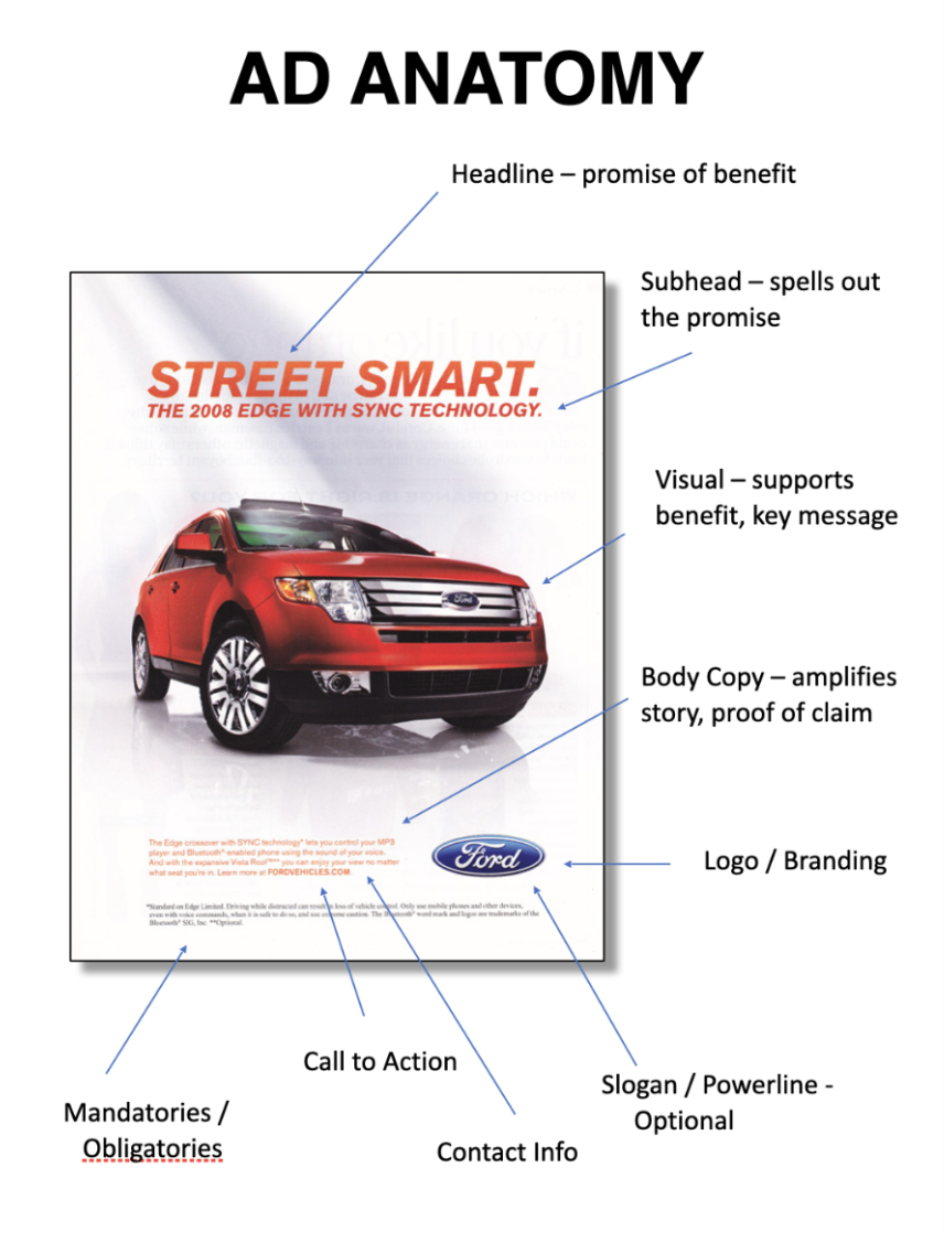 Ad Anatomy