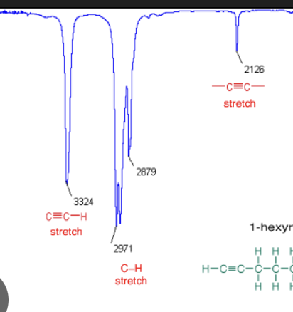 <p>3300 cm sharp and 2100-2260 cm</p>