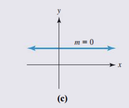 <p>What is this slope?</p>