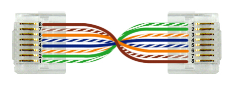 What type of cable configuration is being used and what is the purpose for which it could be used for?