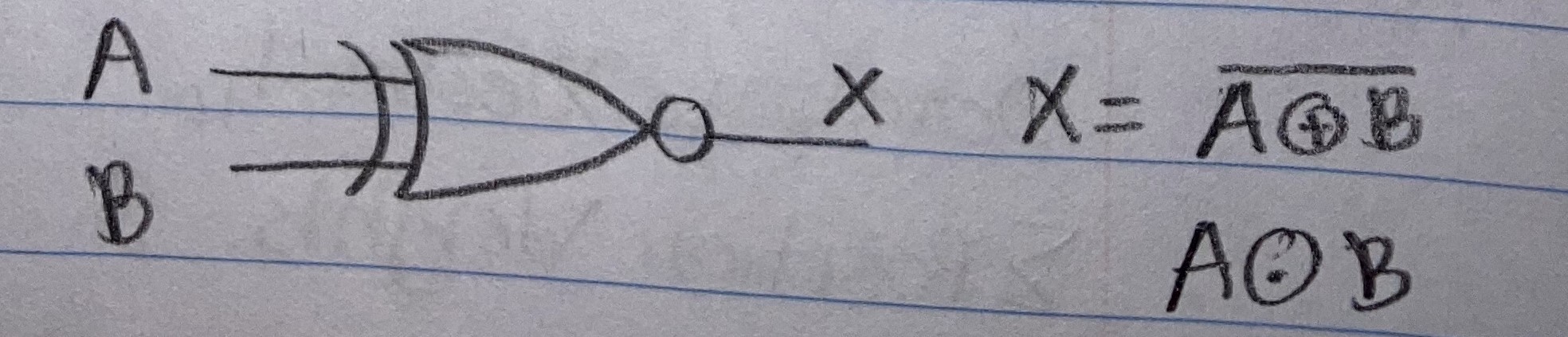 produces HIGH Out if all In are identical