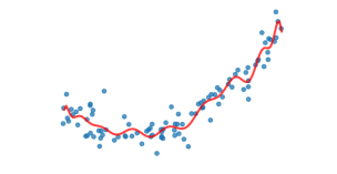 <p>model learns too much , including noise and irrelevant details </p>