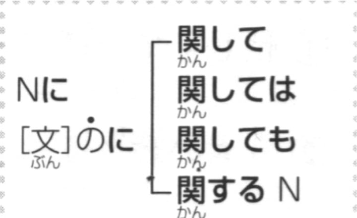 <p>かんする</p><p>Berhubungan dengan</p>