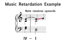 <p>Approached by same note</p><p>Resolved by a step up</p><p>Accented + Unaccented</p>