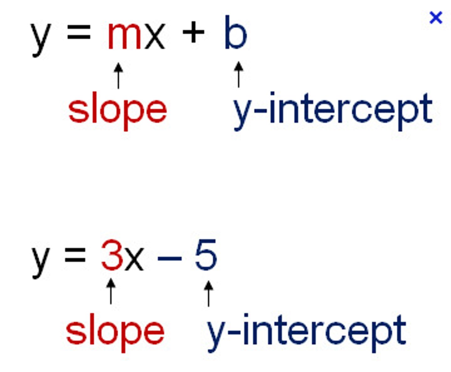 <p>y = mx + b</p>