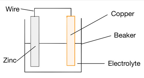 A device containing chemicals that react to produce electricity