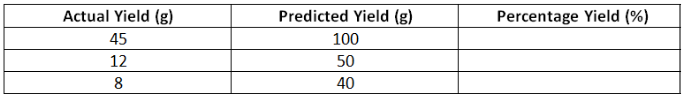 <p>Calculate the percentage yield from the following data.</p>