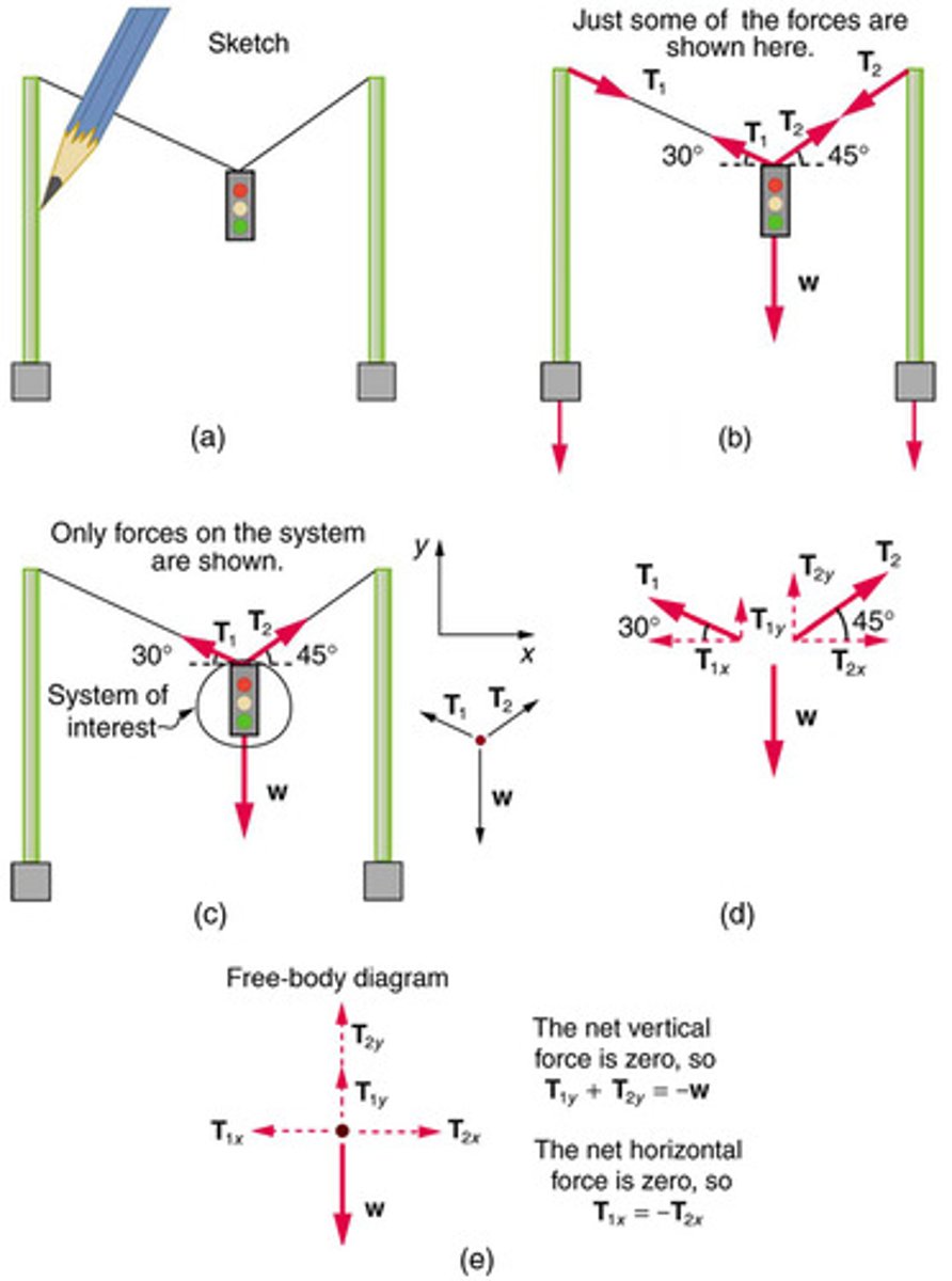 <p>The force exerted by a rope or wire when it is used to transmit force.</p>