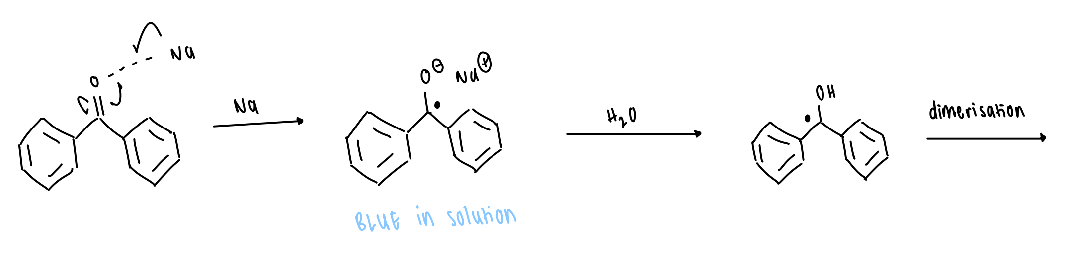 <p>sodium radical salt = absence of water = blue</p><p>radical alcohol = presence of water = colourless </p><p>= <strong>indicator of water</strong></p>