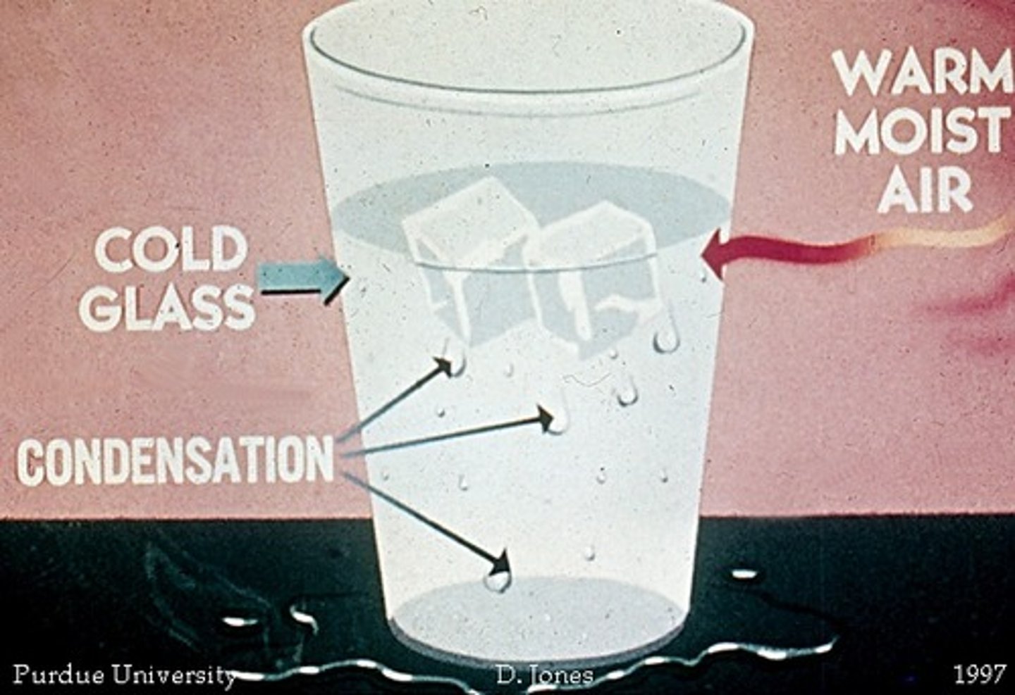 <p>water vapor cools and becomes a liquid</p>
