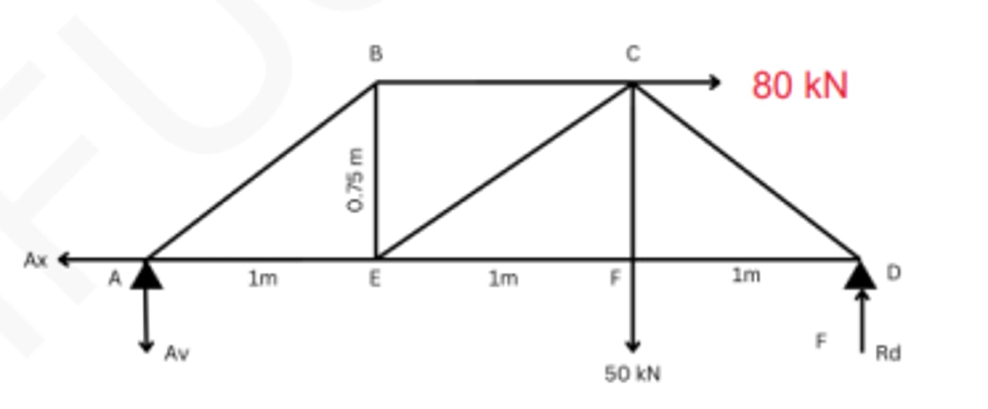 <p>3.33 kN</p><p>3 multiple choice options</p>