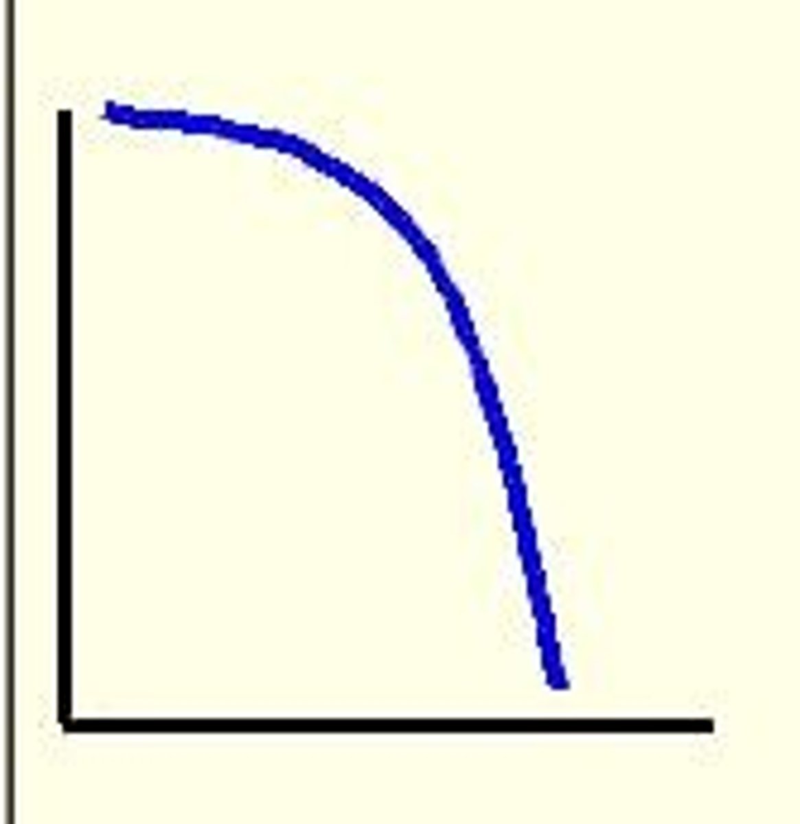 <p>x-t graph</p>