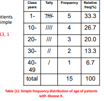 <p>each class contains a proportion of the total frequency</p><p>the sum of relative frequencies is 100%</p>