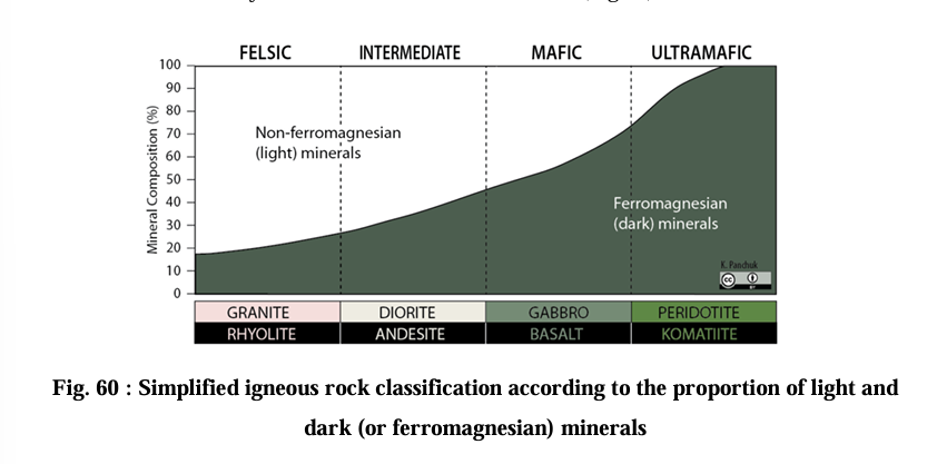 <p>Mainly by <strong>color</strong> + <strong>textural features</strong>.</p>
