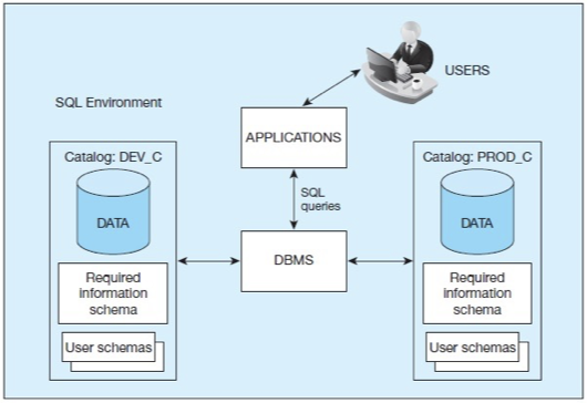 <ul><li><p>Shows two databases one for production and development</p></li></ul><p></p>