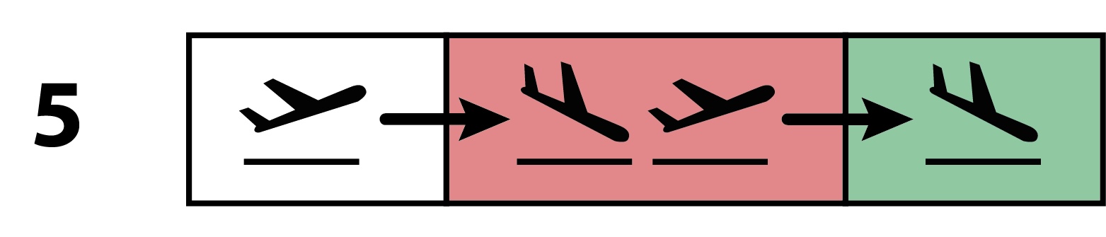 <p>Explain the “5th” freedom of the air</p>