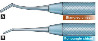 <p>Used to SHAPE AND PLANE (make surface flat or level) enamel and dentin walls of the cavity preparation</p><p>COMMON TYPES:</p><p>STRAIGHT CHISELS</p><p>BIN-ANGLE CHISEL</p><p>WEDELSTAEDT CHISELS</p><p>ANGLE-FORMED CHISELS</p>